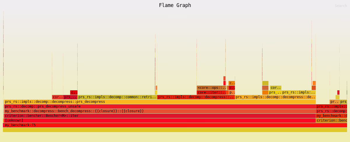 Flamegraph Example